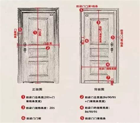 一般房門寬度|【標準門尺寸】認識標準門尺寸：輕鬆掌握房門規格